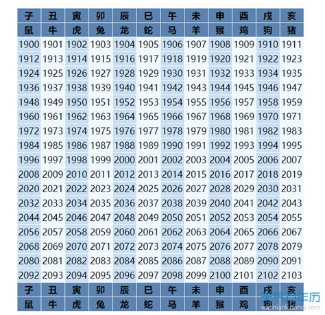 1970年 生肖|1970年出生的属什么 1970年是什么生肖